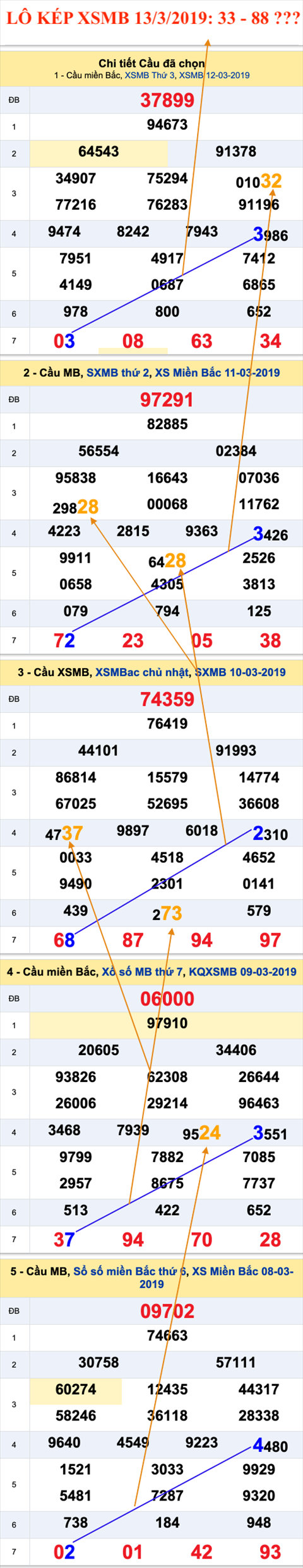 An so kep thu nhi - Lo kep XSMB 13-03-2019 An so kep thu nhi - Lo kep XSMB 13-03-2019